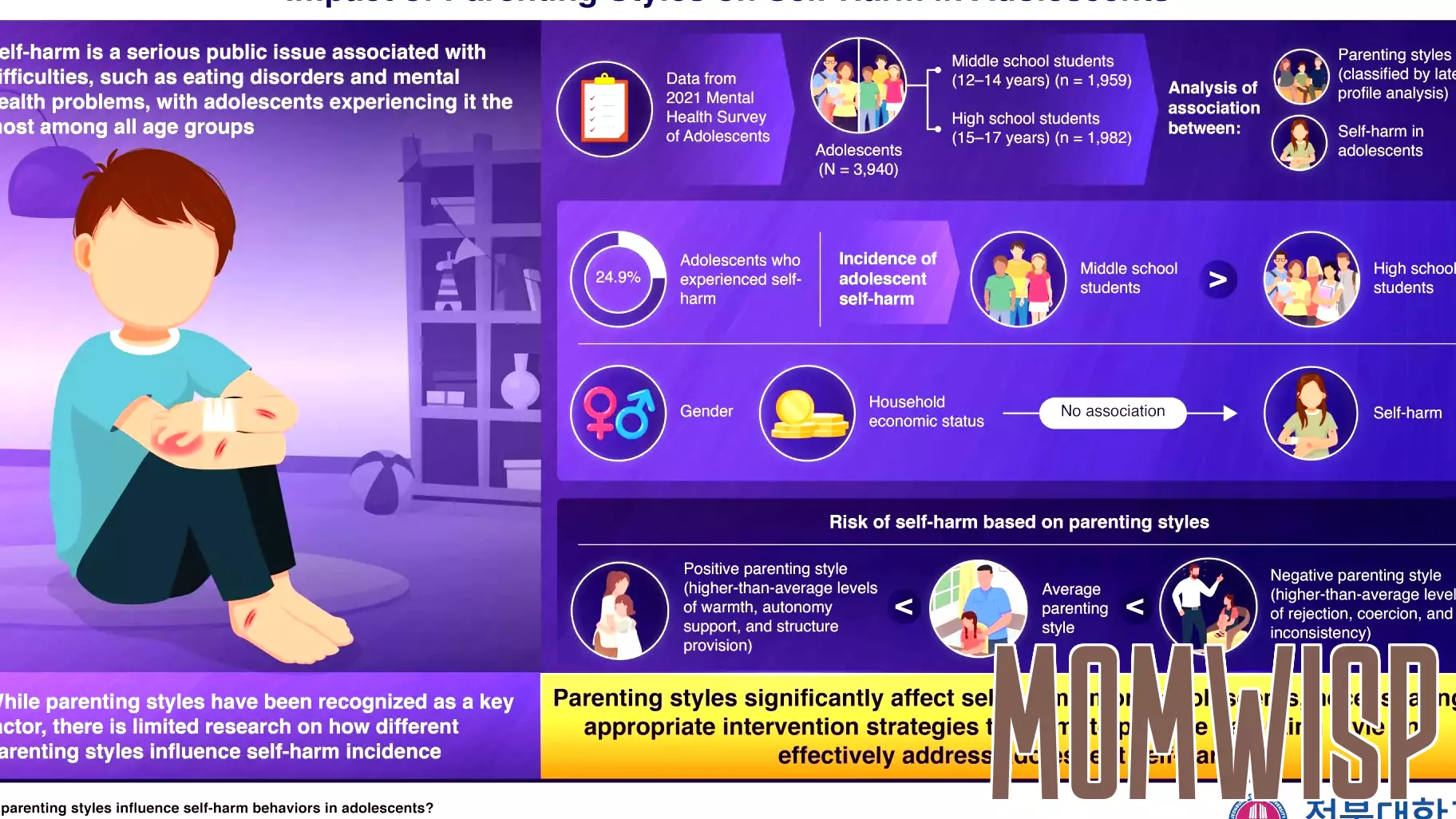 The Role of Positive Parenting in Preventing Adolescent Self-Harm